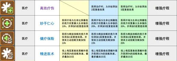 少前云图计划增强疗程函数有什么效果 增加疗程作用展示