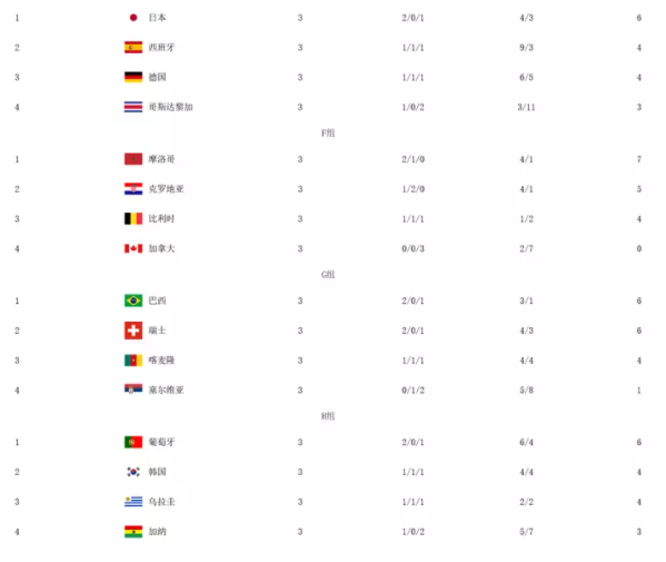 卡塔尔世界杯小组赛积分榜,卡塔尔世界杯淘汰赛对阵图