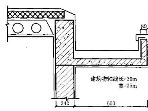 天沟计算  看过你就不再犯难了