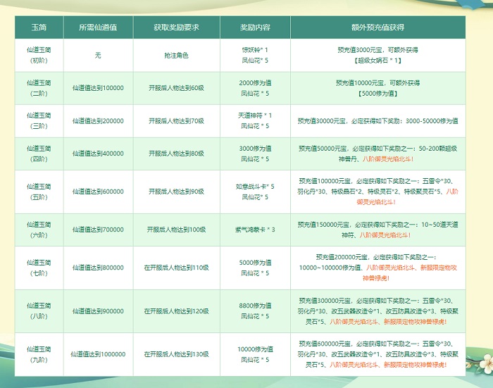 集仙道值领神兽！《问道》新服预约注册就有礼！