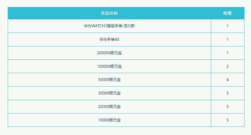 《问道》新服今日开启，多项活动助力升级！