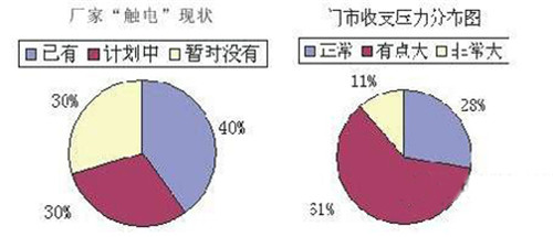 什么是附加值  不同附加值寓意