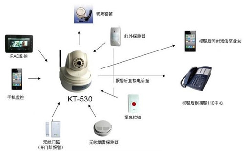 什么是远程监控 温馨提醒：小心黑客偷窥你