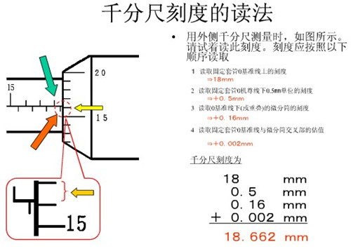 千分尺精度是多少 千分尺的使用及读数方法