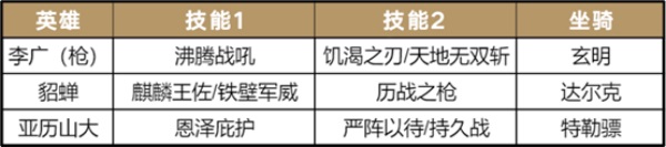 活用武将，《重返帝国》全新黑科技阵容