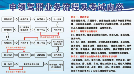 c1升b2需要什么条件?要考试吗