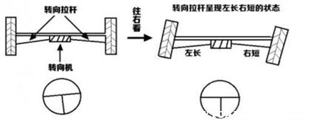 方向盘有点偏怎么调整？