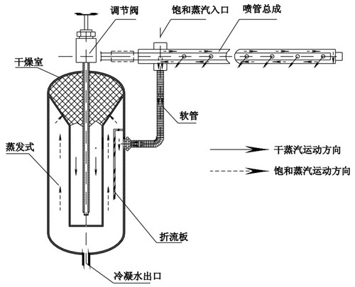 干蒸汽加湿器的安装及使用注意事项