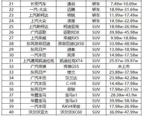 国六什么时候实施 - 国六标准的车一览表