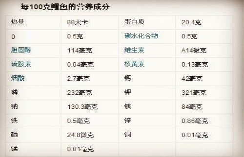 鳕鱼的营养价值有哪些 怎样辨别鳕鱼的真假