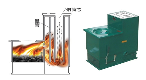 家用暖气炉哪种好  家用暖气炉价格贵不贵