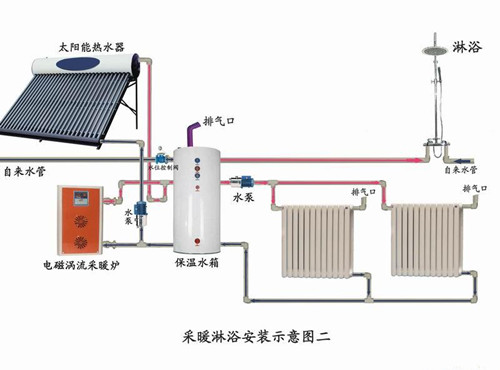 家用暖气炉哪种好 哪种采暖方式最省钱