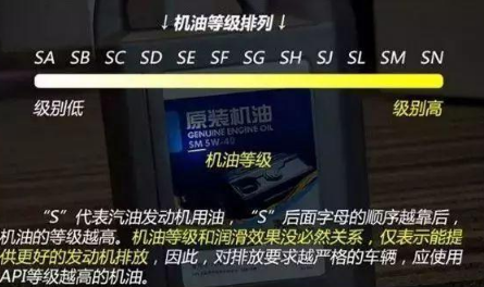 机油标号是什么意思？机油标号对照表