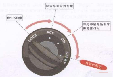 方向盘自动锁死怎么办?一招教你快速解决