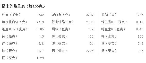 糙米的营养价值有哪些 食用糙米具有什么功效