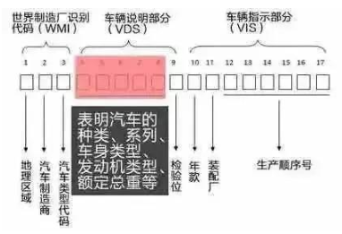 车架号在哪里?车架号查询车辆信息