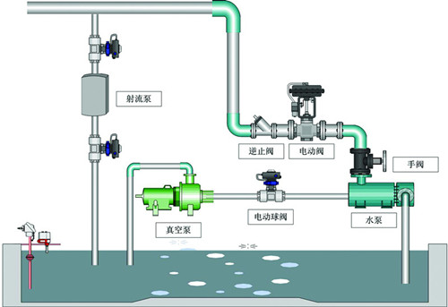 同层排水系统的分类及适用范围