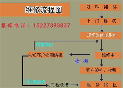 电脑维修多少钱一次  修理电脑需要注意什么问题