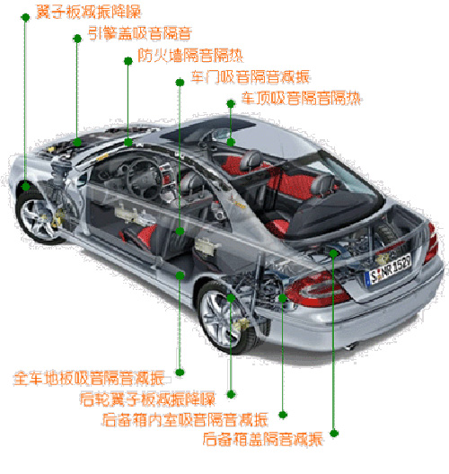 汽车隔音棉多少钱 汽车隔音棉有用吗