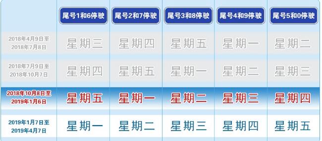 2019外地车进京新规定，北京外地车限行规定