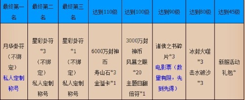 杨戬跨界出征《封神榜》×《新神榜：杨戬》壕送电影票！