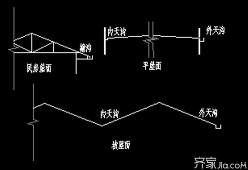 天沟计算  看过你就不再犯难了