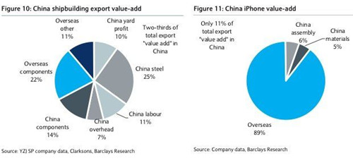 什么是附加值  不同附加值寓意