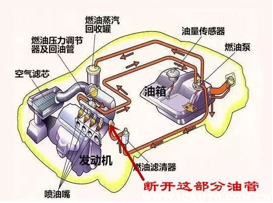 汽车油箱里的油怎么抽出来？