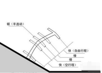 半联动是什么意思?可以加油门么?