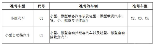 c1和c2驾照的区别，c1和c2哪个好考?