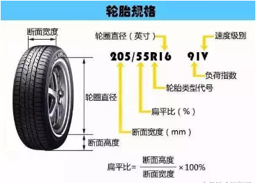 轮胎规格怎么看图解及参数解释