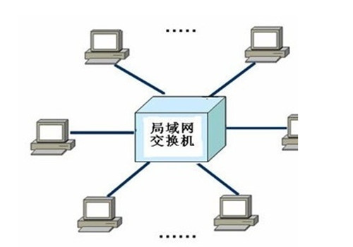 限制局域网网速软件有哪些 局域网内怎么限制别人网速