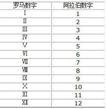 国一到国六标准符号是什么?