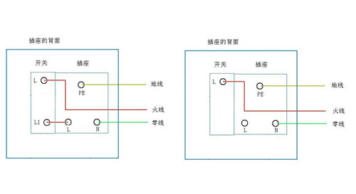 常见的家庭电路维修方法介绍