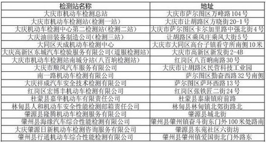 大庆检测站有哪些？大庆检测站地址