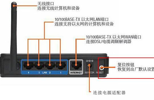 移动宽带怎样设置无线路由器 移动宽带网速快吗