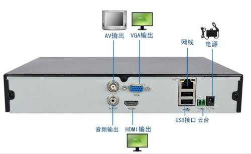 4路硬盘录像机是什么 硬盘录像机的常见故障与解决办法