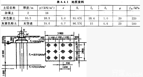 地基承载力特征值  地基承载力特征值与地基设计的关系