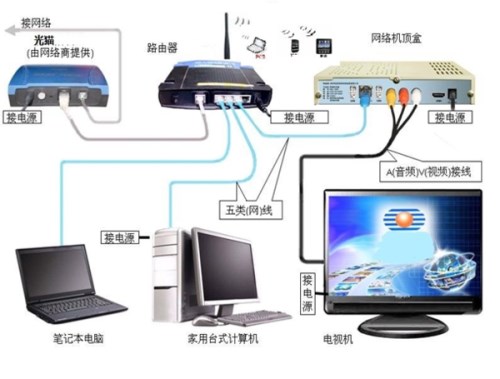 路由器是猫吗 路由器与猫有哪些区别