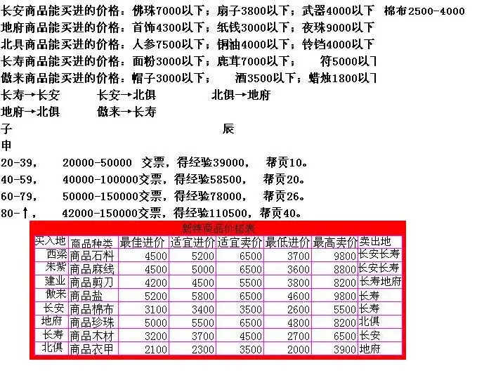 梦幻西游跑商价格表及路线推荐攻略