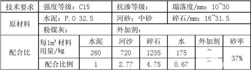 c15混凝土配合比  解析c15混凝土配合比知识大全