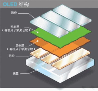 手机屏幕材质有哪些 不同材质屏幕竟有如此大的差别