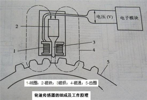 轮速传感器工作原理 轮速传感器故障诊断和案例分析