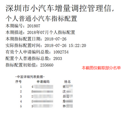 深圳摇号结果查询_深圳摇号申请网站