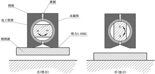 一学就会 磁性表座安装