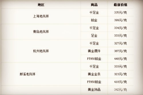 铂金价格多少钱一克2018 如何辨别铂金的真假