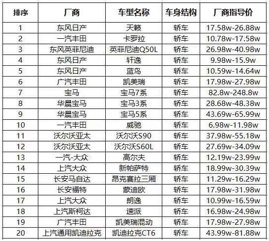 2019最新国六标准的车一览表