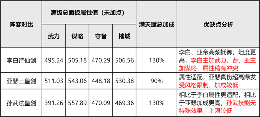 暴打枪兵！《重返帝国》法剑阵容推荐，艳后原来是神卡？