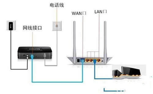 没电脑怎么设置无线路由器 如何用手机设置路由器