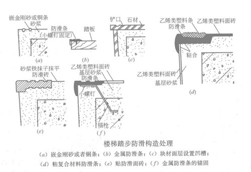 常见的楼梯防滑处理方法有哪些